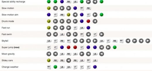 Invincibility GTA 6 Cheat